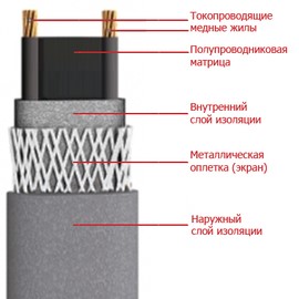 Кабель нагревательный саморегулирующийся 17КСТМ2-Т (L=50м) - фото 32791
