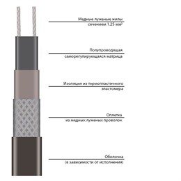 Саморегулирующаяся электрическая нагревательная лента 11VR2-F