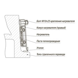 Комплект крепежных элементов для нагревателя НСТ.05.1010 (левый)