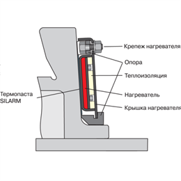 Нагреватель НСТ.05.1010-02-600