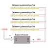 Светодиодная COB лента Feron LS530, 512SMD(2110)/м 12Вт/м 24V 5000*10*1.8мм 4000К IP20 - фото 75649