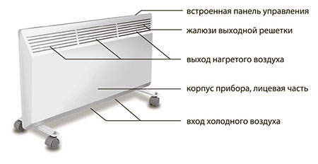 Устройство и конструкция