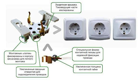 Механизм розетки