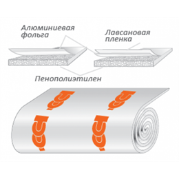 Порилекс НПЭ ЛП тип А 3х1000х1 натура с печатью
