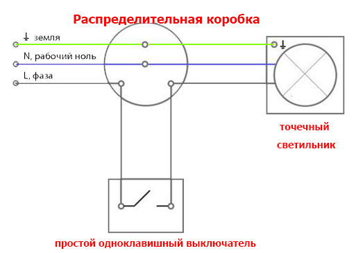 Схема подключения одного точечного светильника к простому одноклавишному выключателю