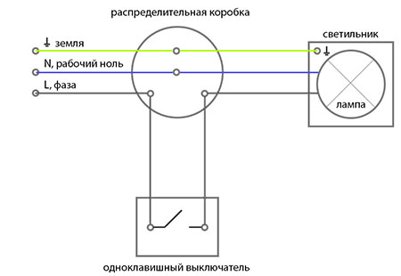 Схема одноклавишного выключателя