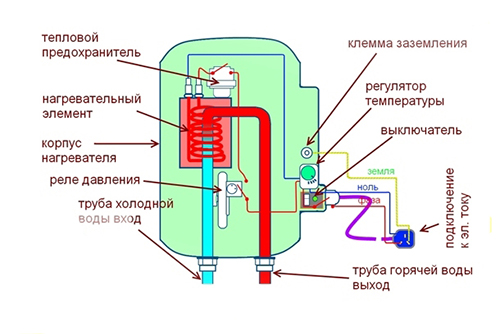 Схема проточного водонагревателя